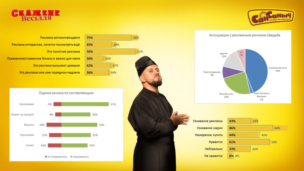 Смажене Весілля