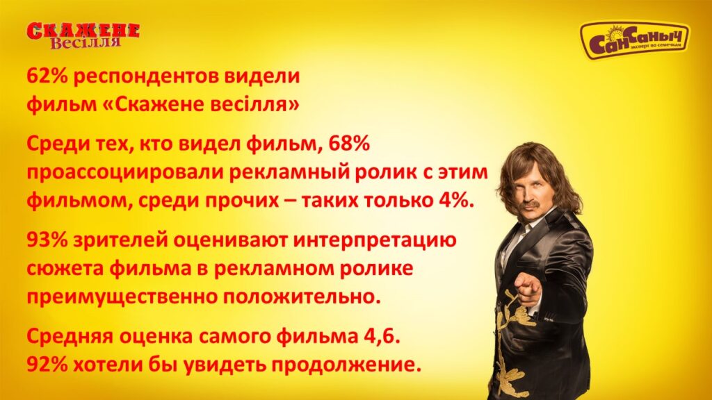 Смажене Весілля